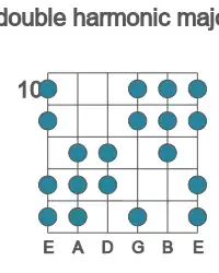 Guitar scale for double harmonic major in position 10